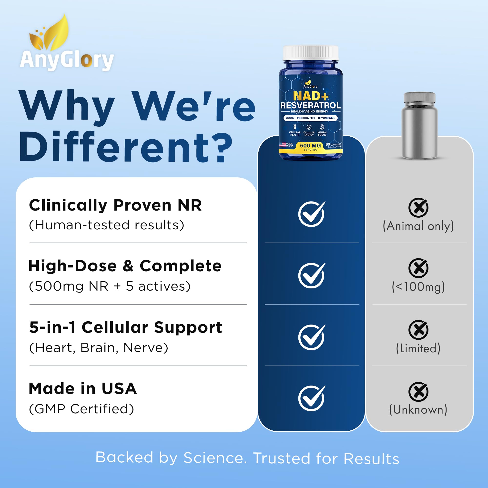 Sinergia NR y Resveratrol-CoQ10 mejora energía y claridad.