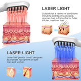 Apbier Laser Comb for Hair Growth - At-Home Treatment