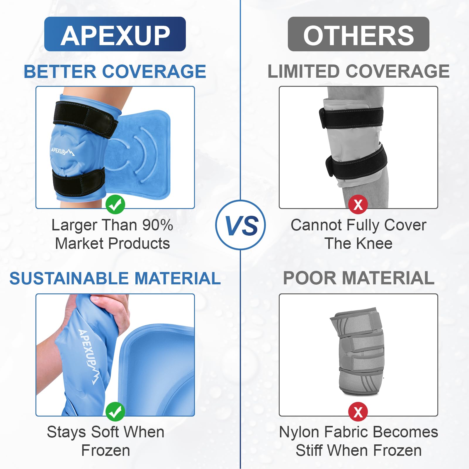 APEXUP compresa de hielo para tobillo, alivio focal y reducción de inflamación.