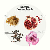 APOTHEKE vela magnolia ramo, etiqueta elegante para decoración