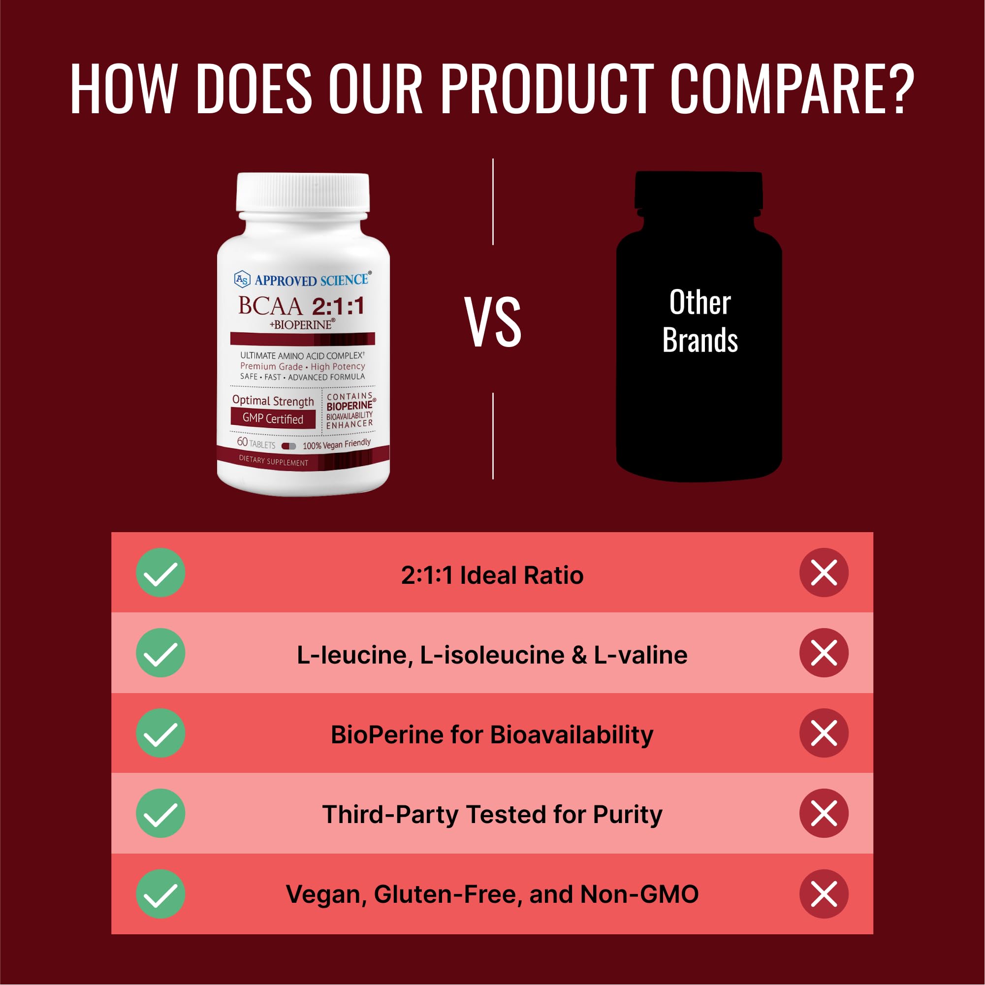 Sin OMG, BCAA de Approved Science para veganos