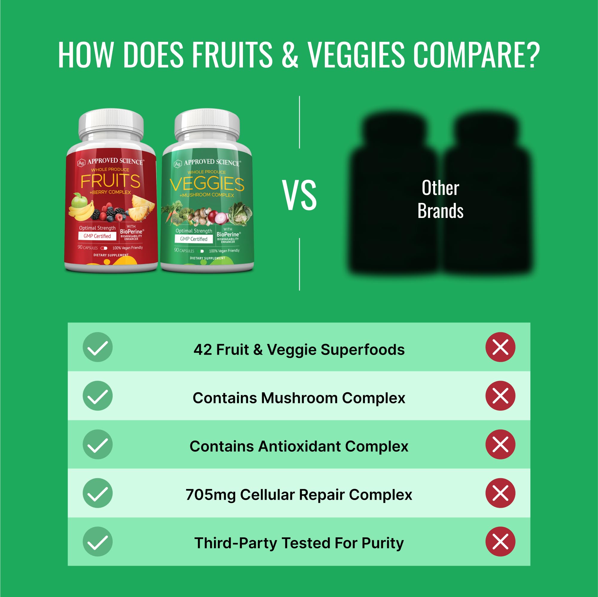 Approved Science Frutas y Verduras: dosis diaria sugerida para máxima absorción.