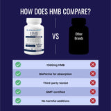 Approved Science HMB 1500mg, etiqueta clara para uso diario y absorción.