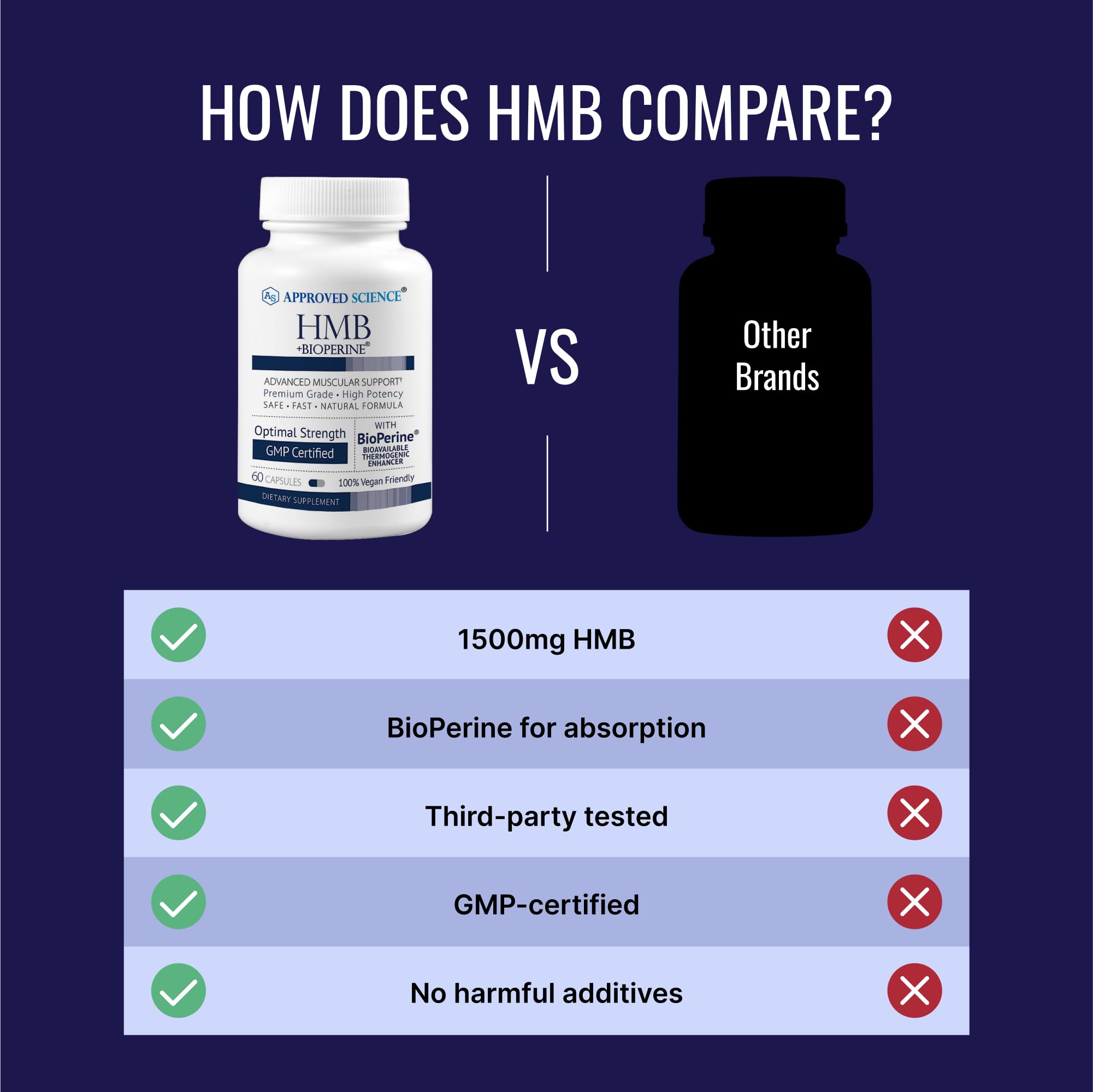 Bioperine en Approved Science HMB para mayor absorción durante la toma.