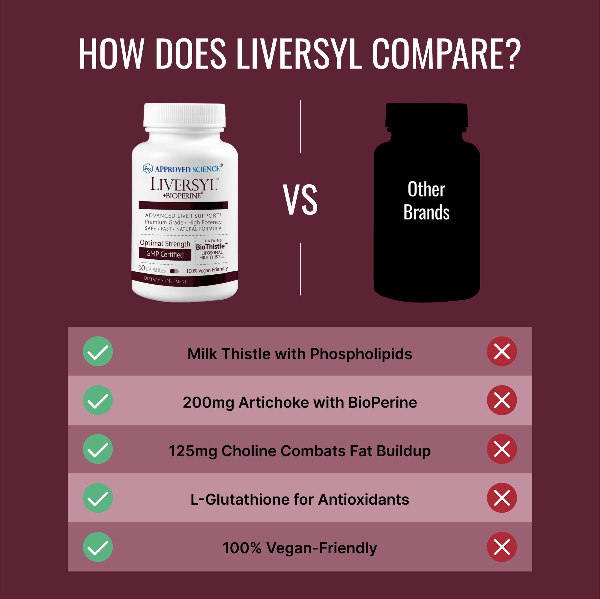 Approved Science Liversyl colina bitartrato para apoyo metabólico.