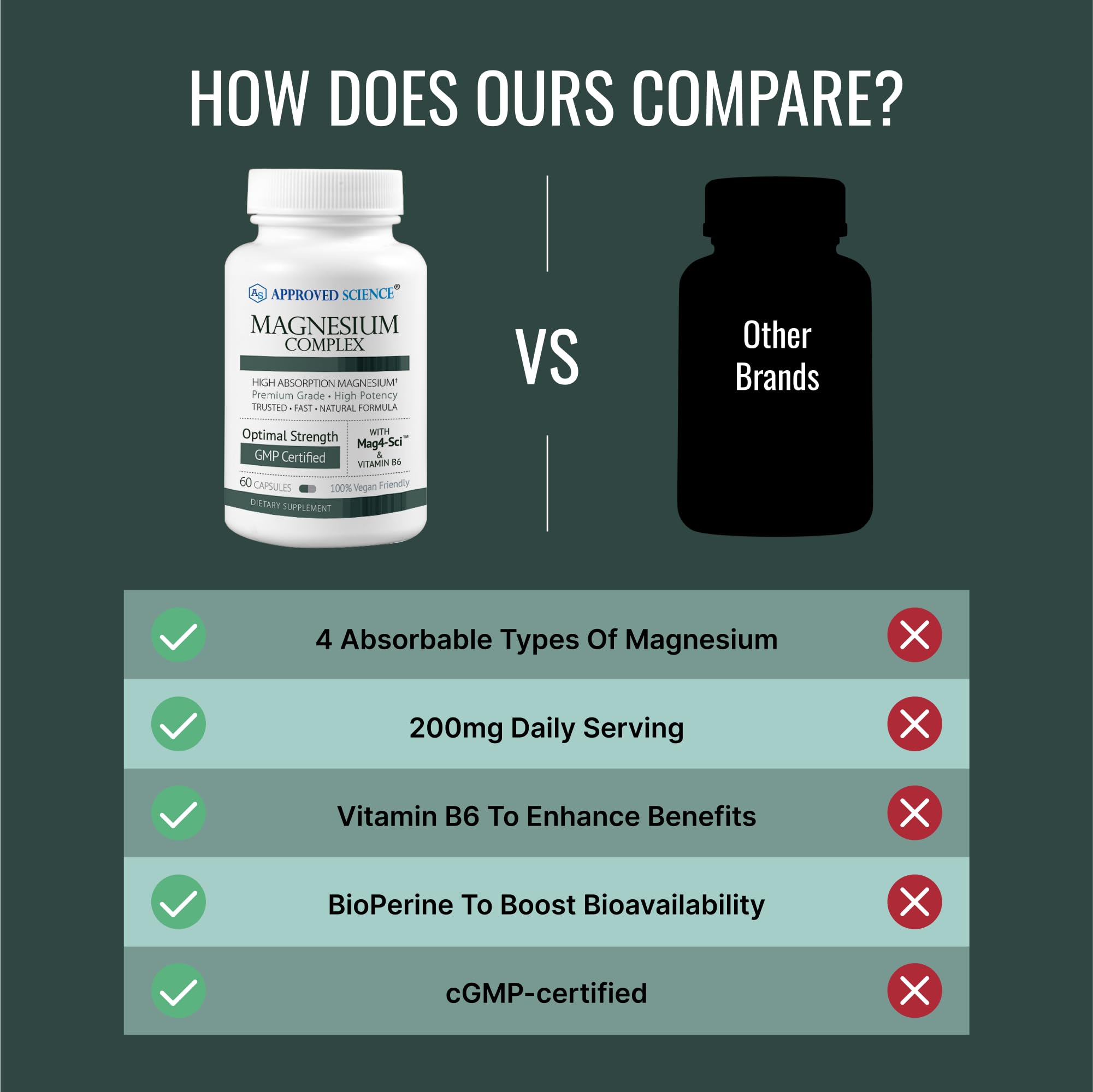 Approved Science Magnesium Complex — cápsulas para uso diario y energía sostenida.