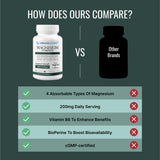 Approved Science Magnesium Complex — cápsulas para uso diario y energía sostenida.