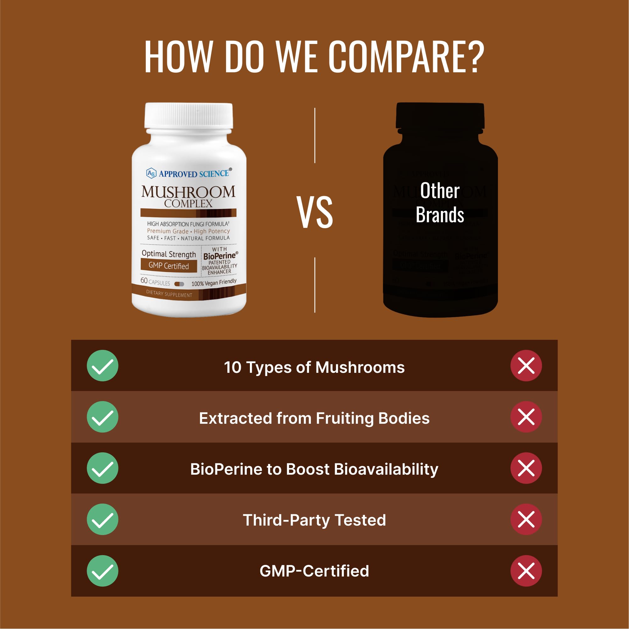 Approved Science Mushroom Complex, fórmula vegana y probada por terceros.