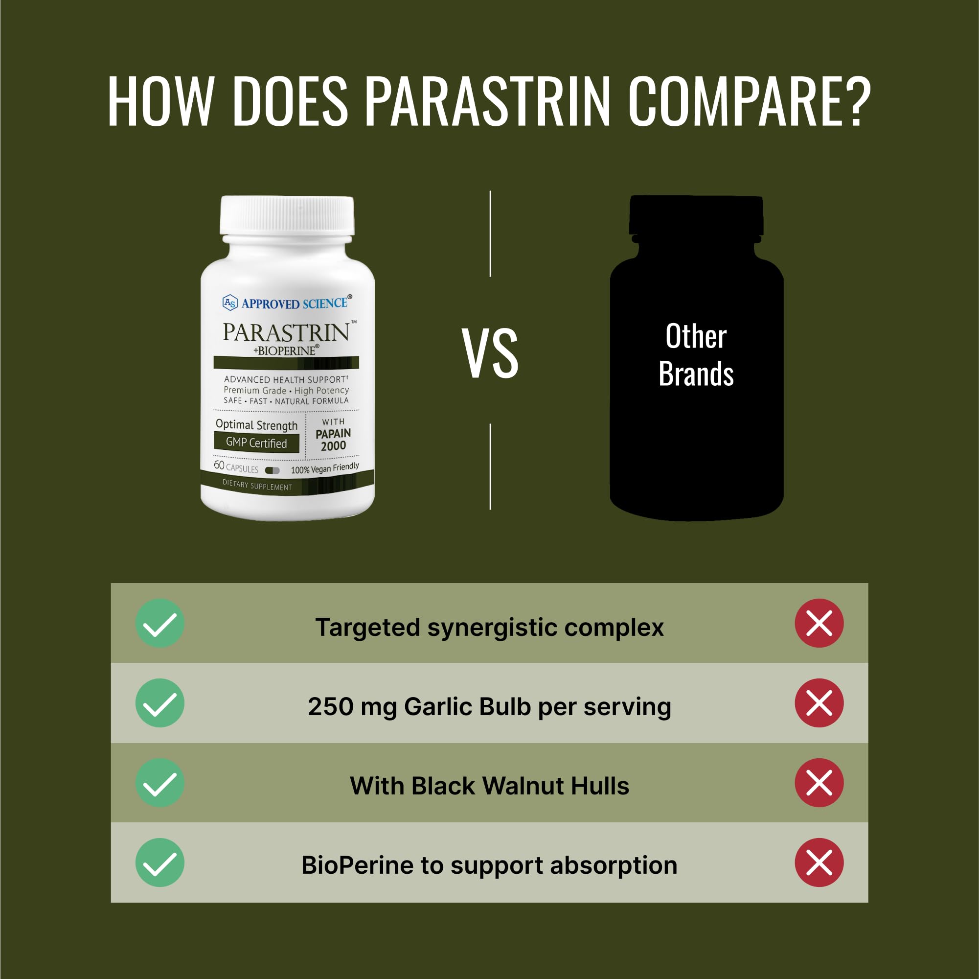 Empaque de Parastrin, diseño seguro y pensado para consumo responsable.