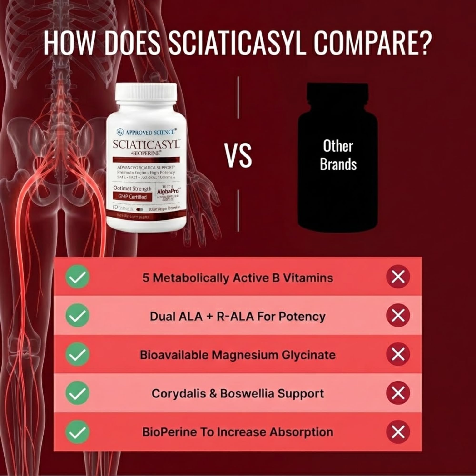 Approved Science Sciaticasyl: corydalis para ayudar a calmar molestias ciáticas