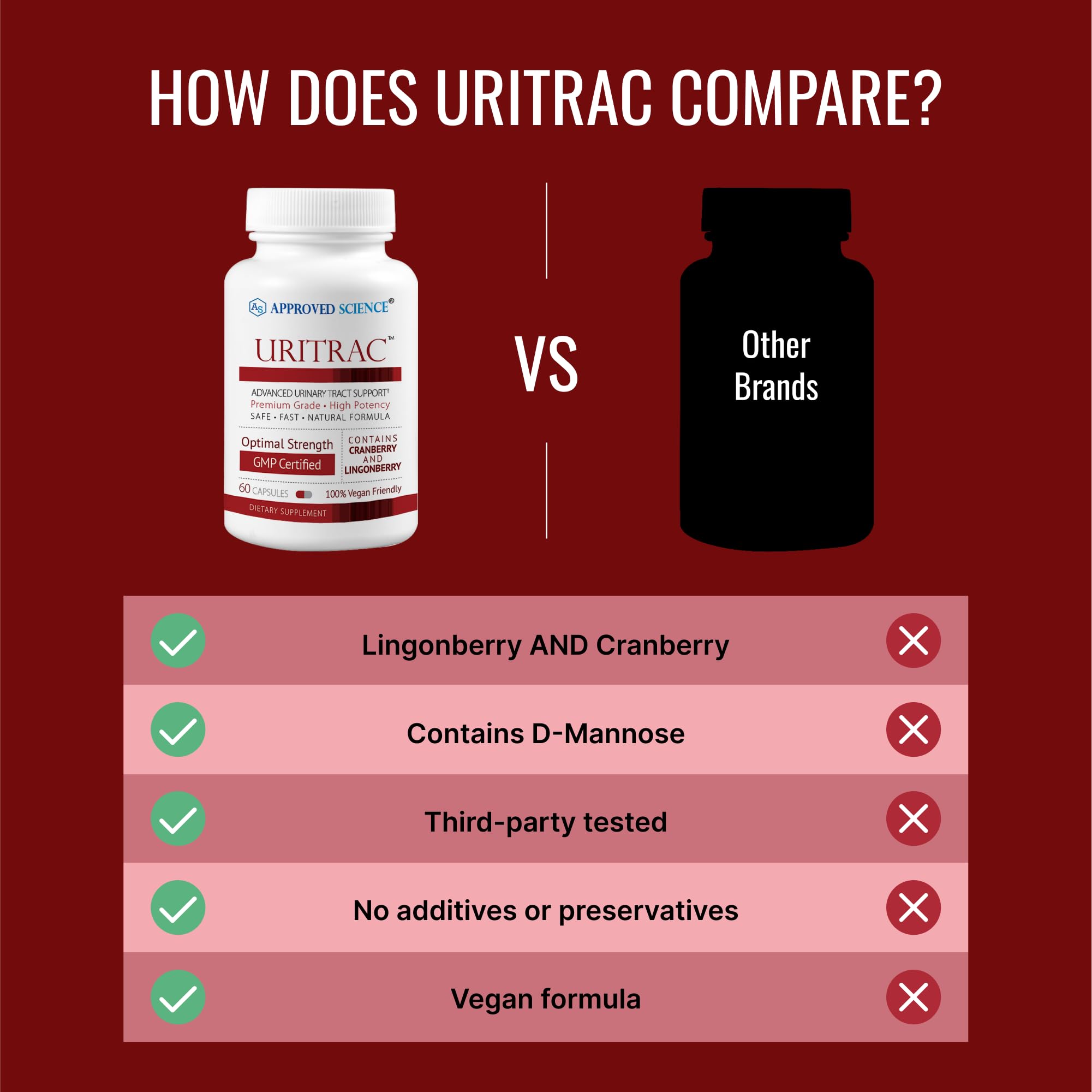 Empaque compacto de Approved Science Uritrac para almacenamiento seguro.