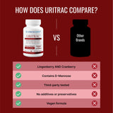 Empaque compacto de Approved Science Uritrac para almacenamiento seguro.