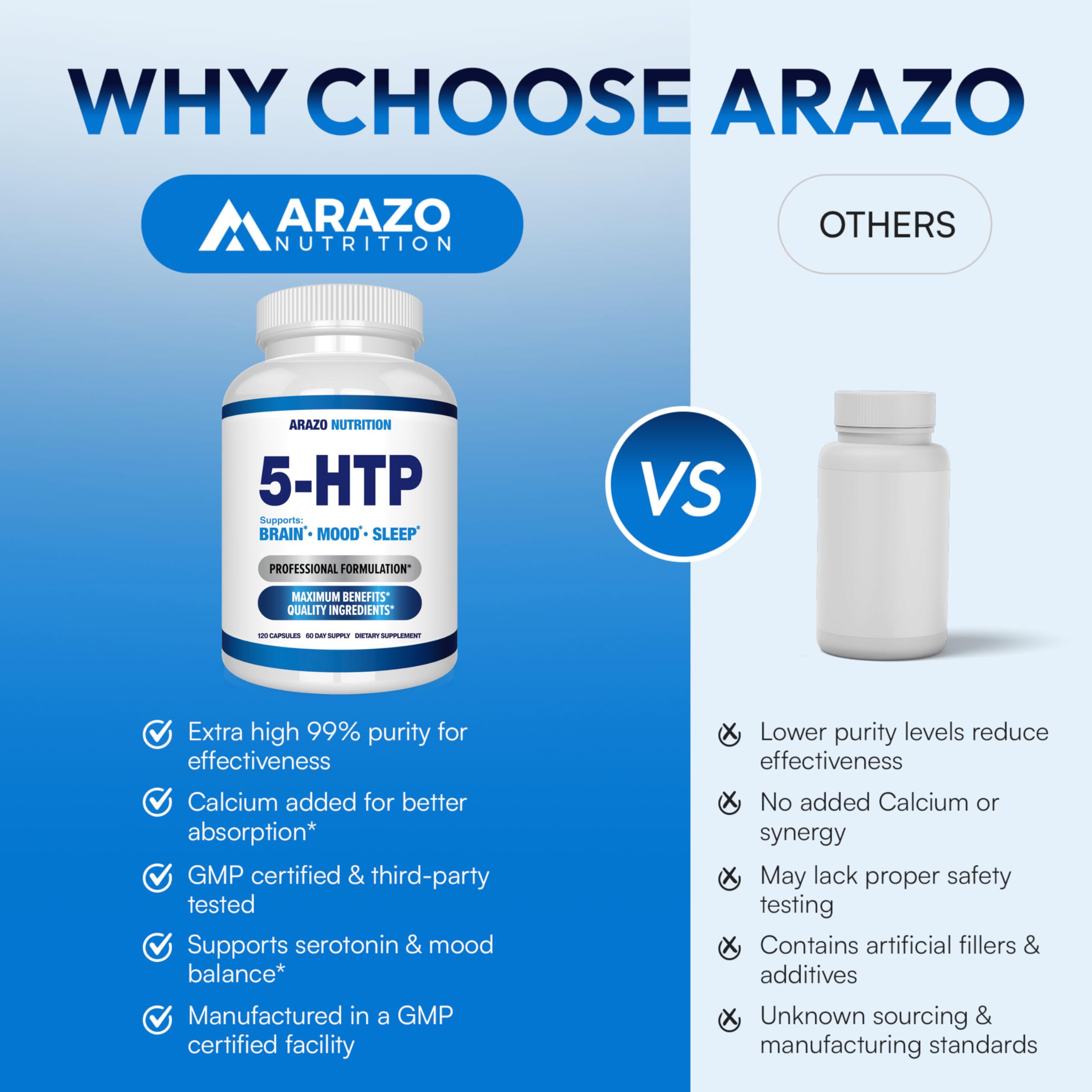 Vista cercana de la cápsula, Arazo 5-HTP para soporte emocional