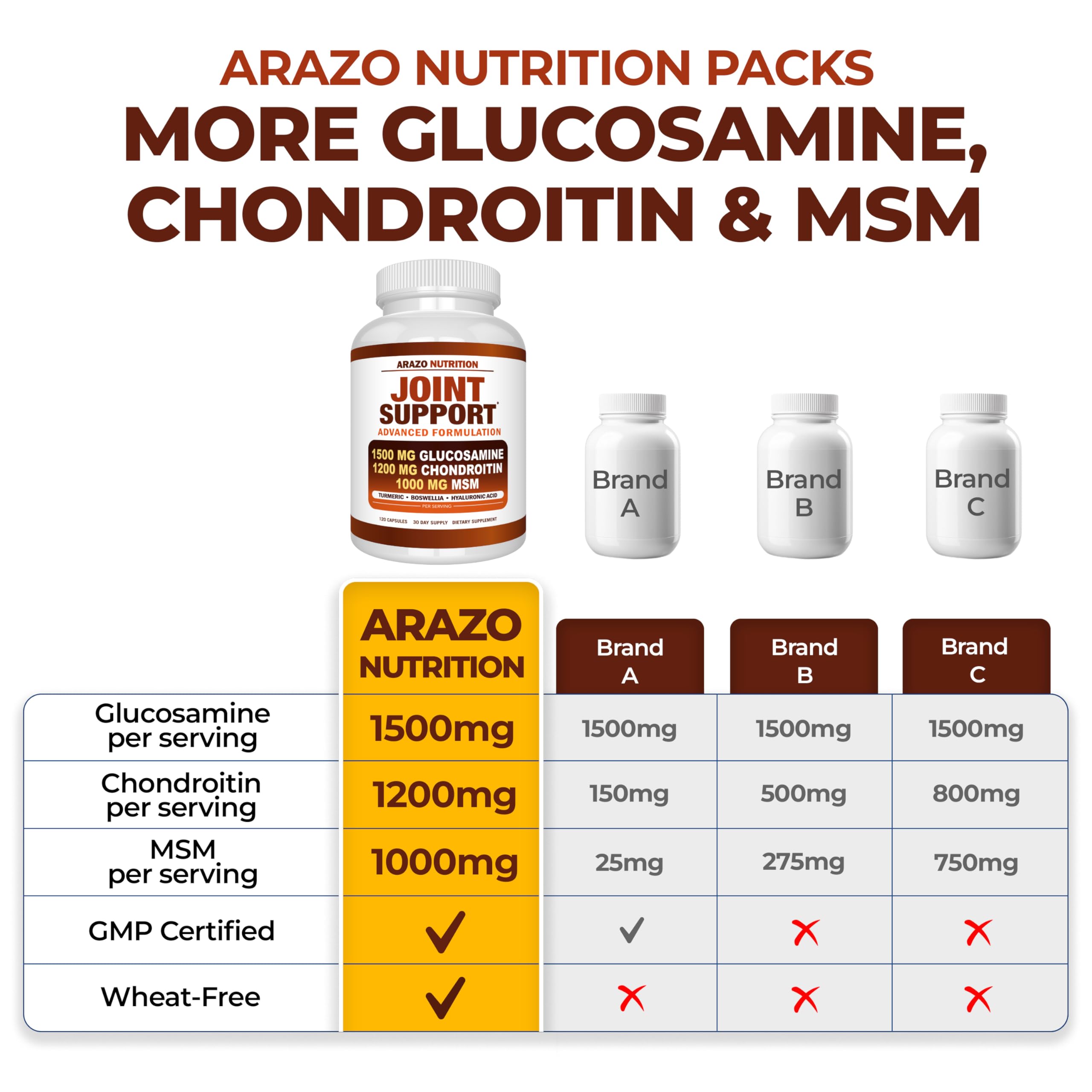 Detalle de ingredientes clave: cúrcuma, MSM y boswellia en Arazo Nutrition.