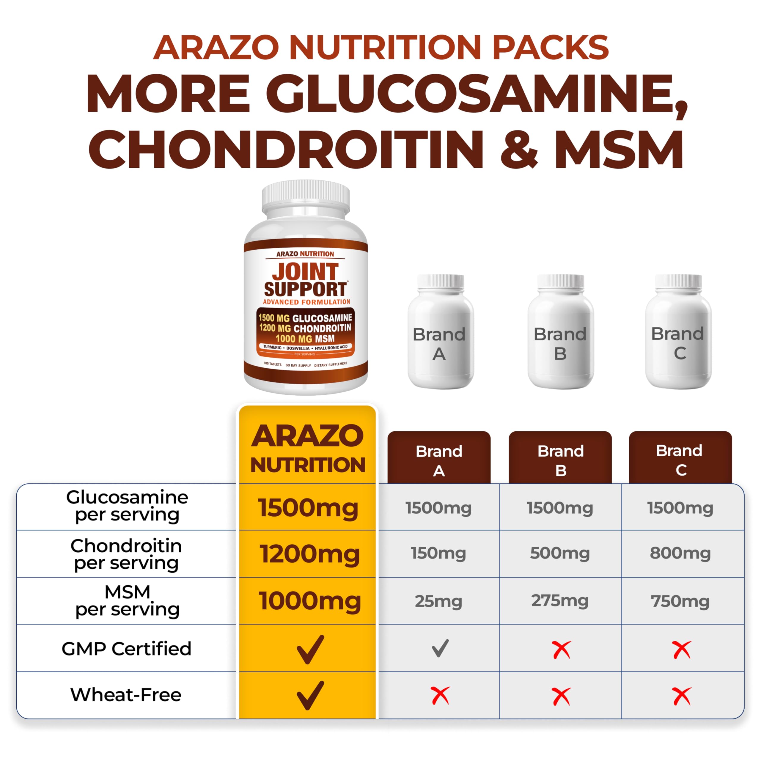Arazo Nutrition Glucosamina Chondroitina con ácido hialurónico, soporte de lubricación articular.
