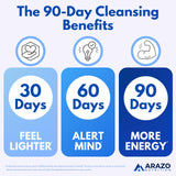 Arazo Nutrition jengibre polvo para digestión y confort estomacal.