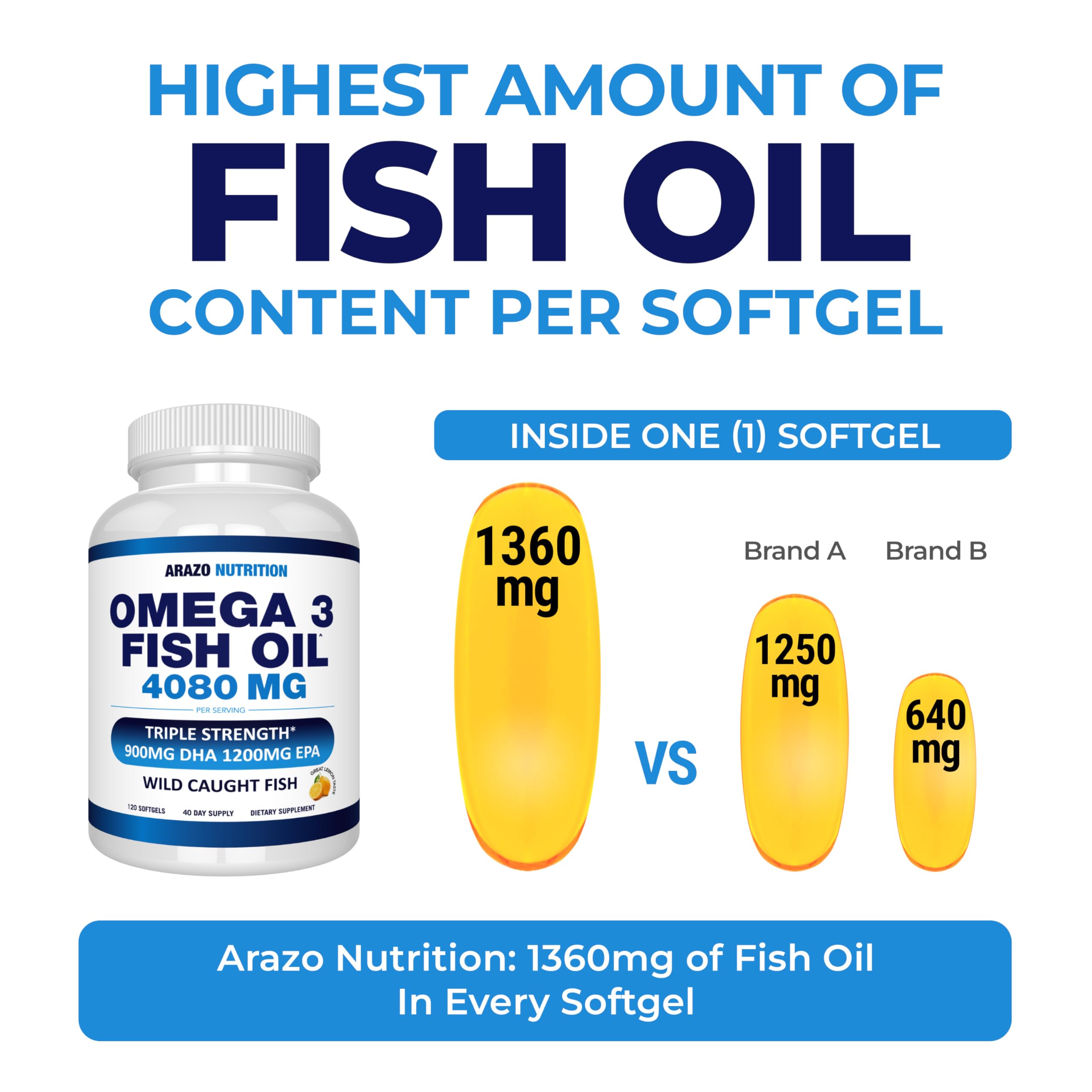 Etiqueta de calidad de Arazo Nutrition Omega-3, garantía de pureza.
