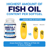 Etiqueta de calidad de Arazo Nutrition Omega-3, garantía de pureza.