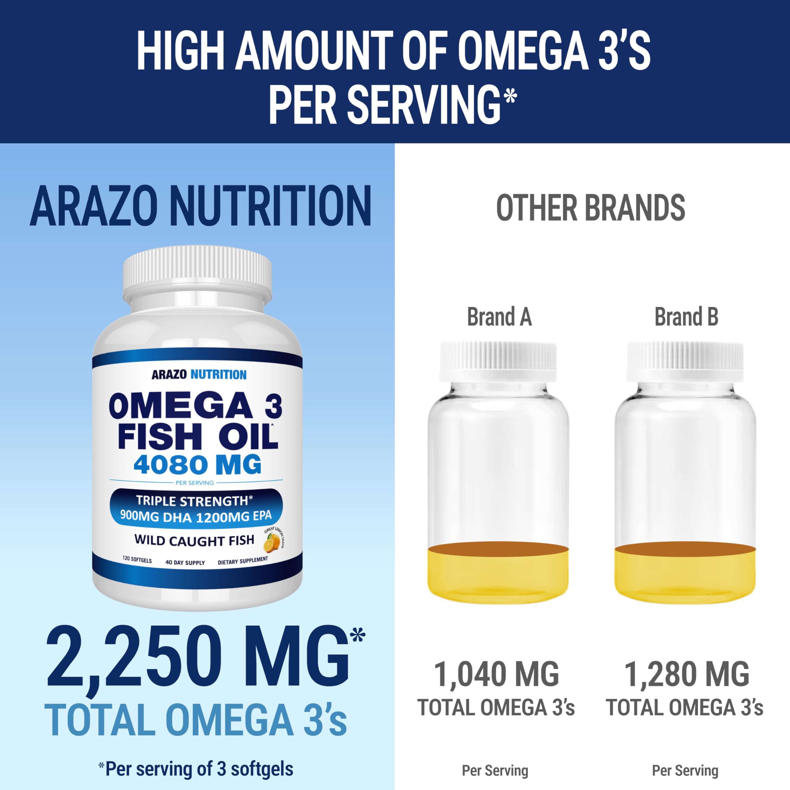 Origen salvaje de Arazo Nutrition Omega-3, pesca sostenible.