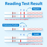 Areta lectura de resultados en 5 minutos para decisiones rápidas.