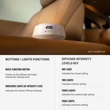 Aroma360 difusor coche aromaterapia para el coche calma y claridad en ruta