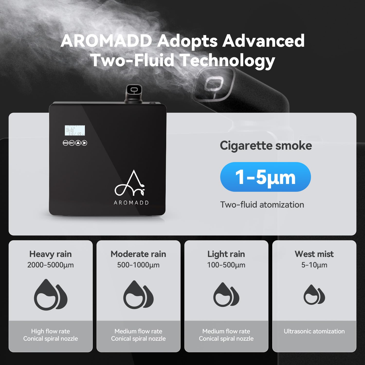 Aromadd: control por app con conectividad bluetooth para programar fragancias.