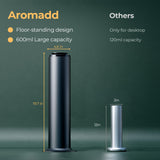 Diseño de aluminio de Aromadd en negro o plata.