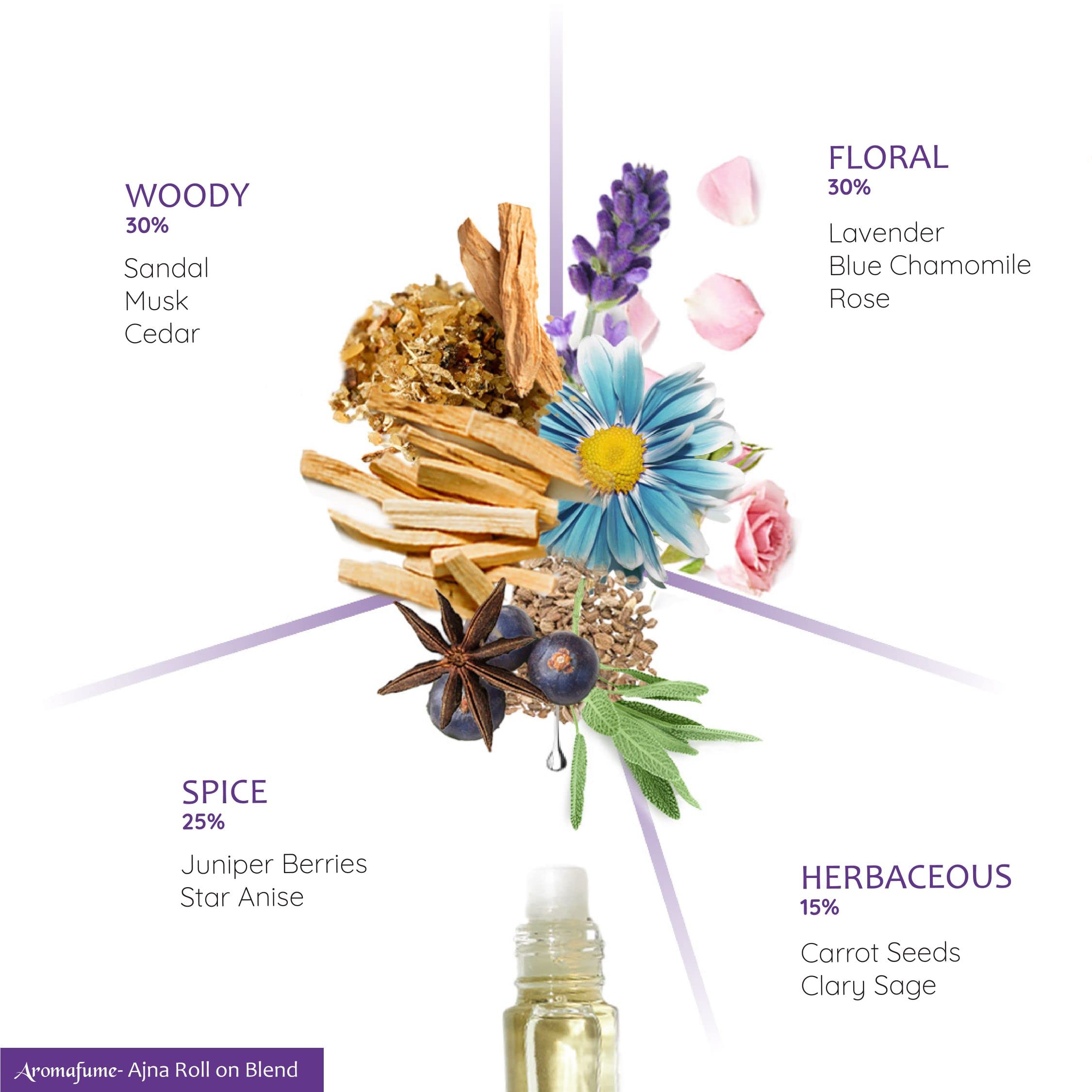 Masaje suave de Aromafume Ajna en pulsos para calma consciente