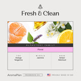 AROMAPLAN Fresco y limpio: difusor-frio en uso doméstico para fragancia duradera