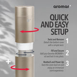 Aromar aroma Nueva York para ambientes elegantes.