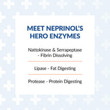 Arthur Andrew Medical Neprinol AFD ingredients panel highlights serrapeptase and nattokinase for enzyme support