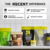Proteína whey de Ascent en Café Helado, proteína de alta calidad.