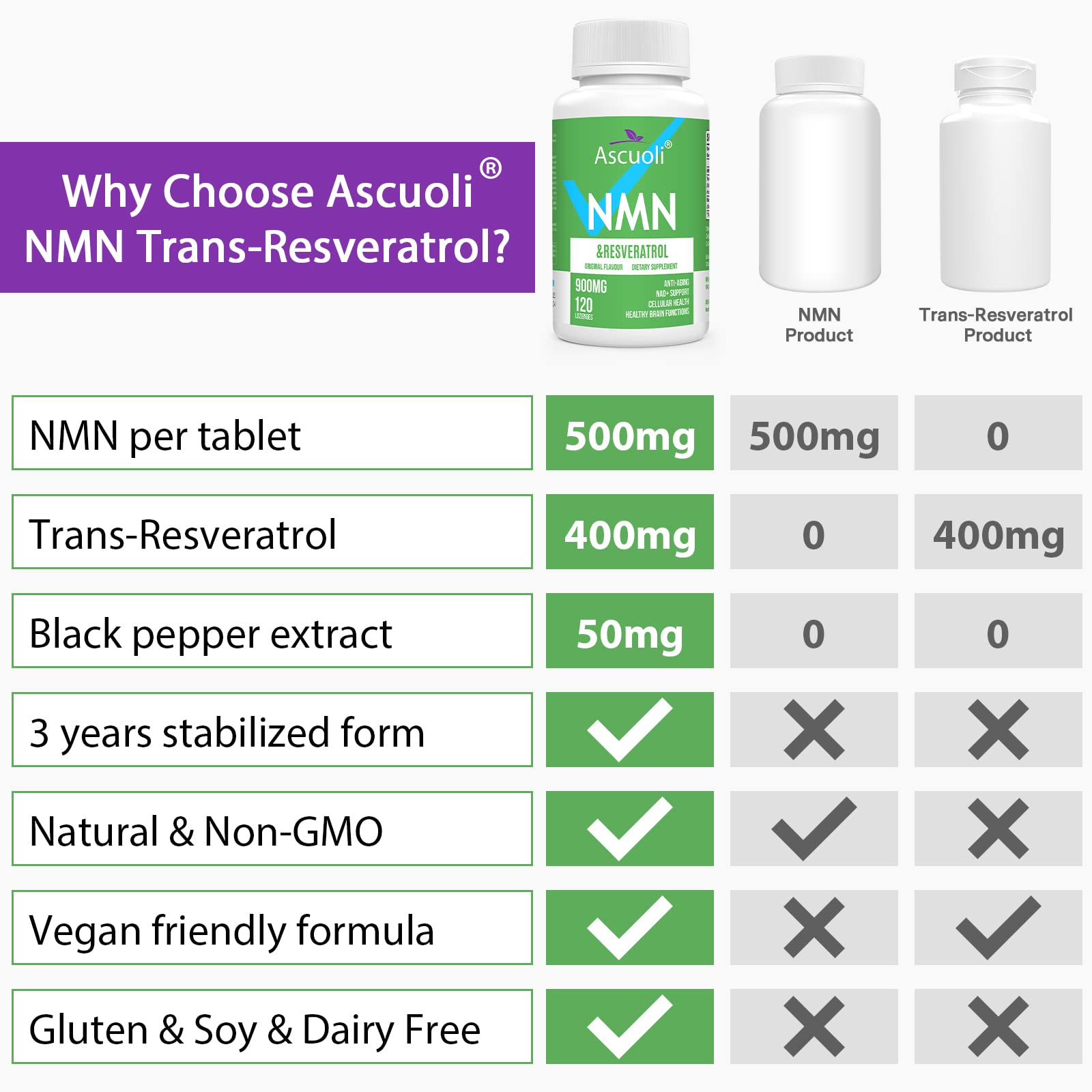 Etiqueta clara de Ascuoli NMN-Resveratrol para compra informada.
