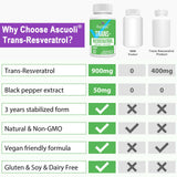 Empaque frontal de Ascuoli Resveratrol, presentación limpia y premium.