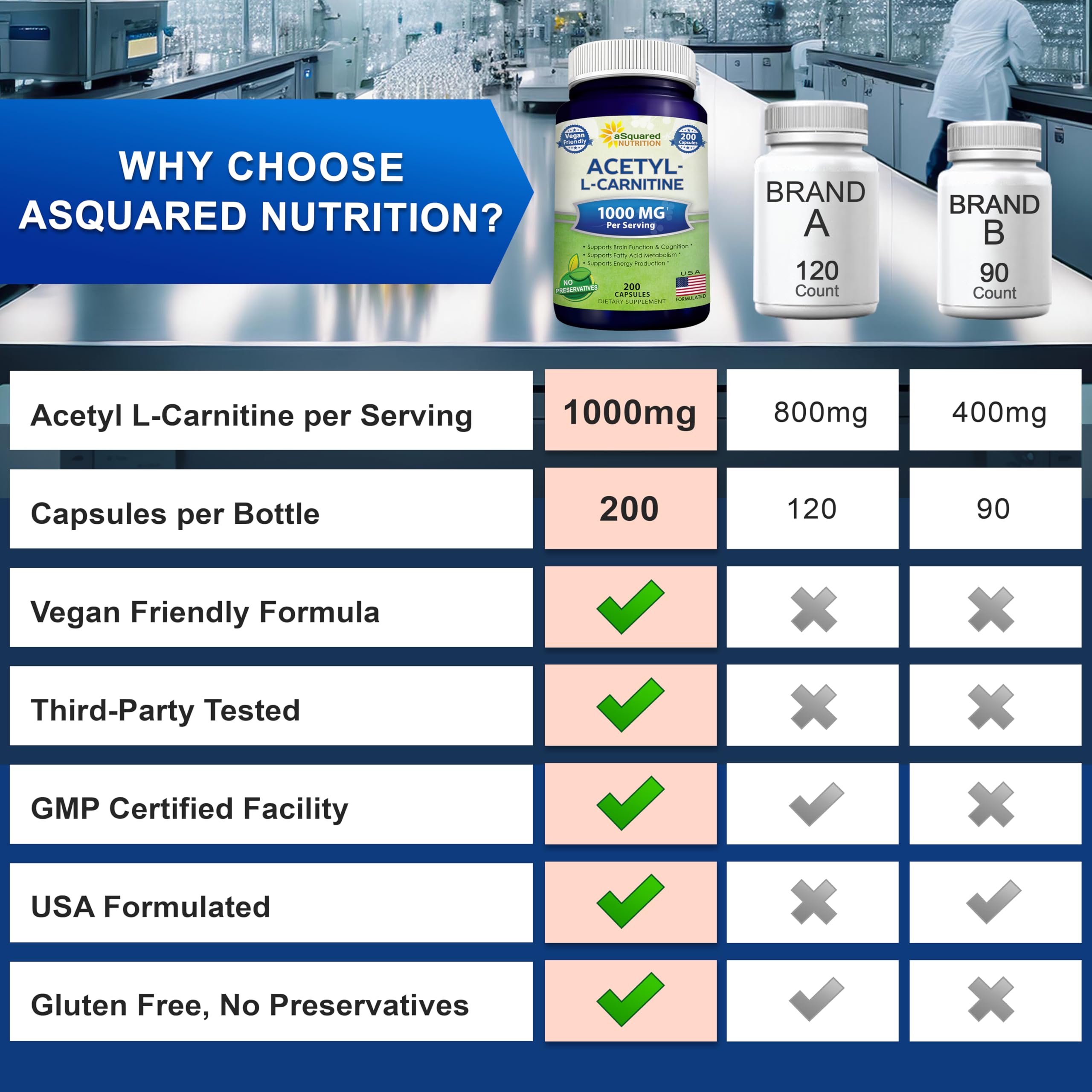 aSquared Nutrition cápsulas vegetales prácticas para tomar
