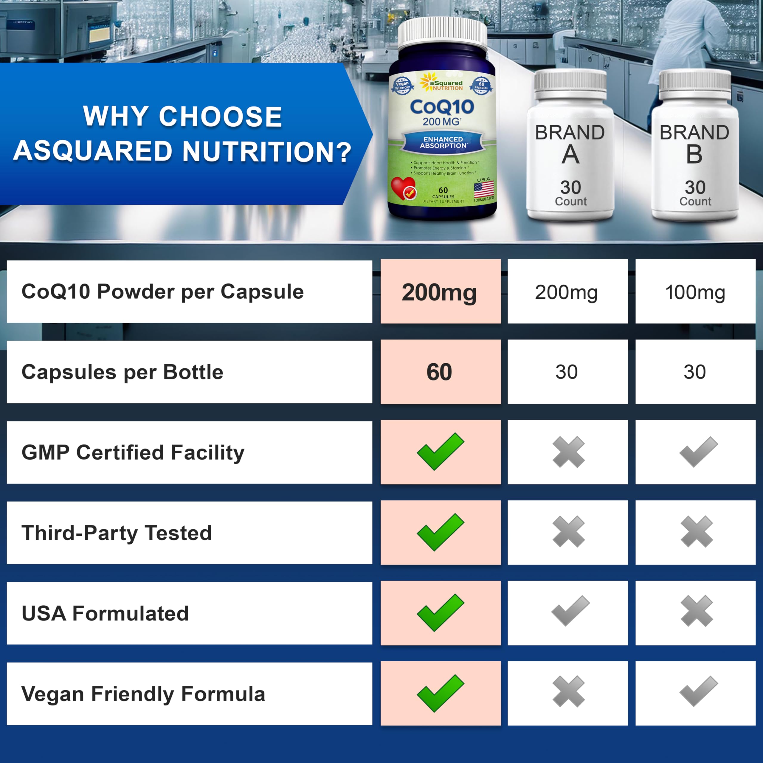 producto fabricado en eeuu para coq10 de asquared nutrition.