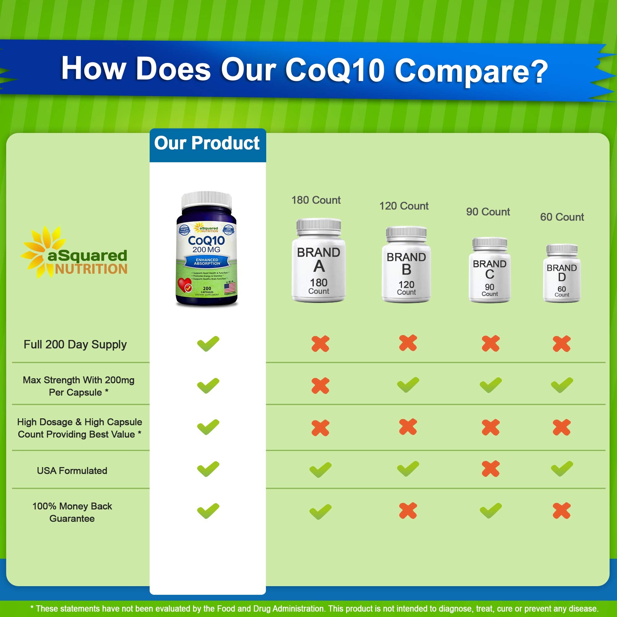 etiqueta frontal de aSquared Nutrition CoQ10 destaca antioxidante natural