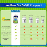 etiqueta frontal de aSquared Nutrition CoQ10 destaca antioxidante natural