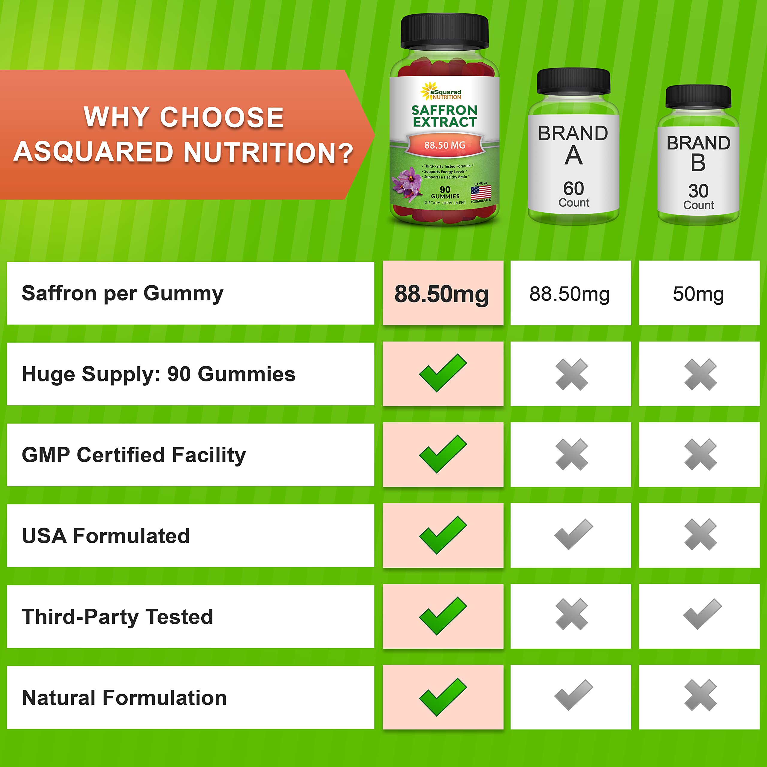 aSquared Nutrition gomitas azafrán, etiqueta legible con información de ingredientes.