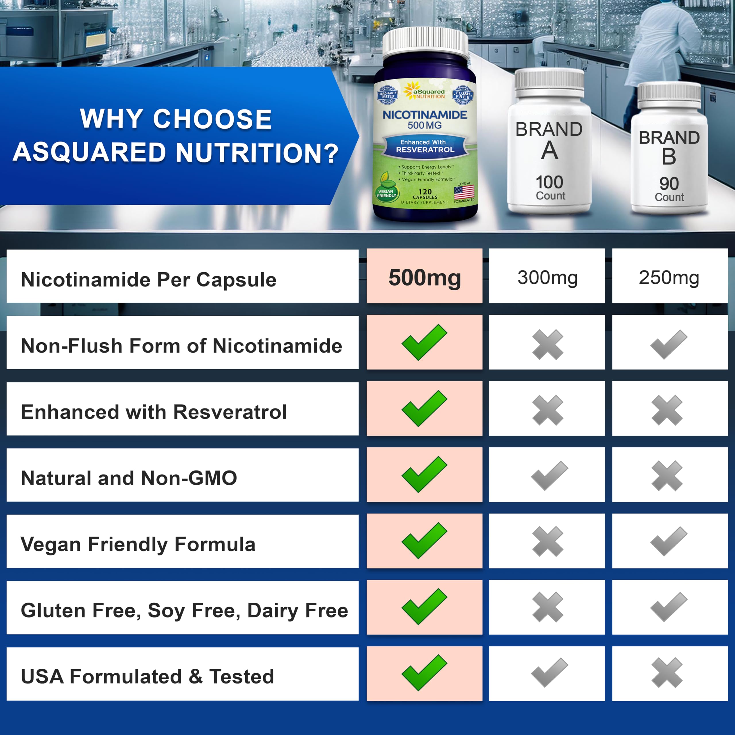 aSquared Nutrition Nicotinamida con Resveratrol, escena de vida activa y bienestar