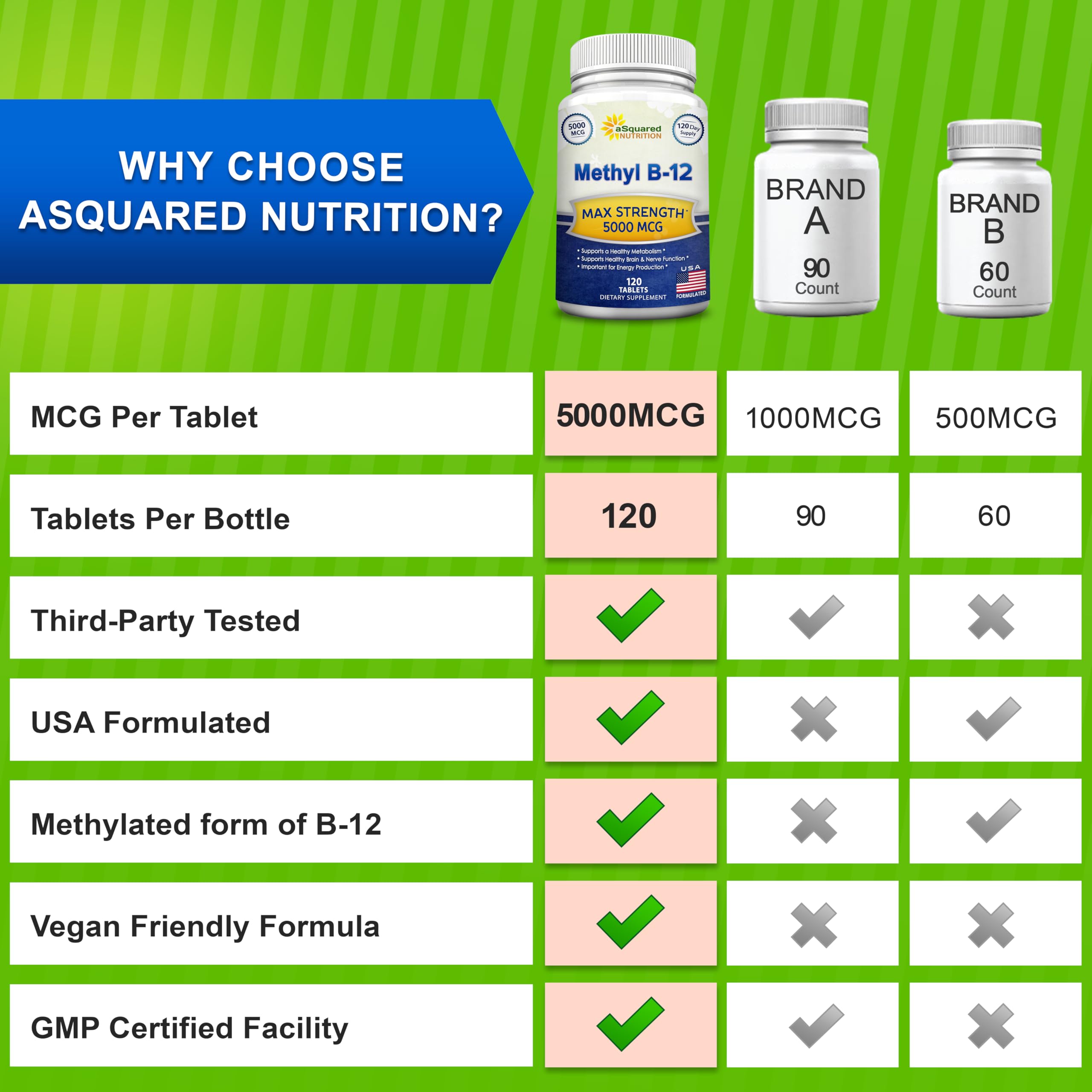aSquared Nutrition Vitamina B12 5000 mcg, etiqueta clara que resalta beneficios.