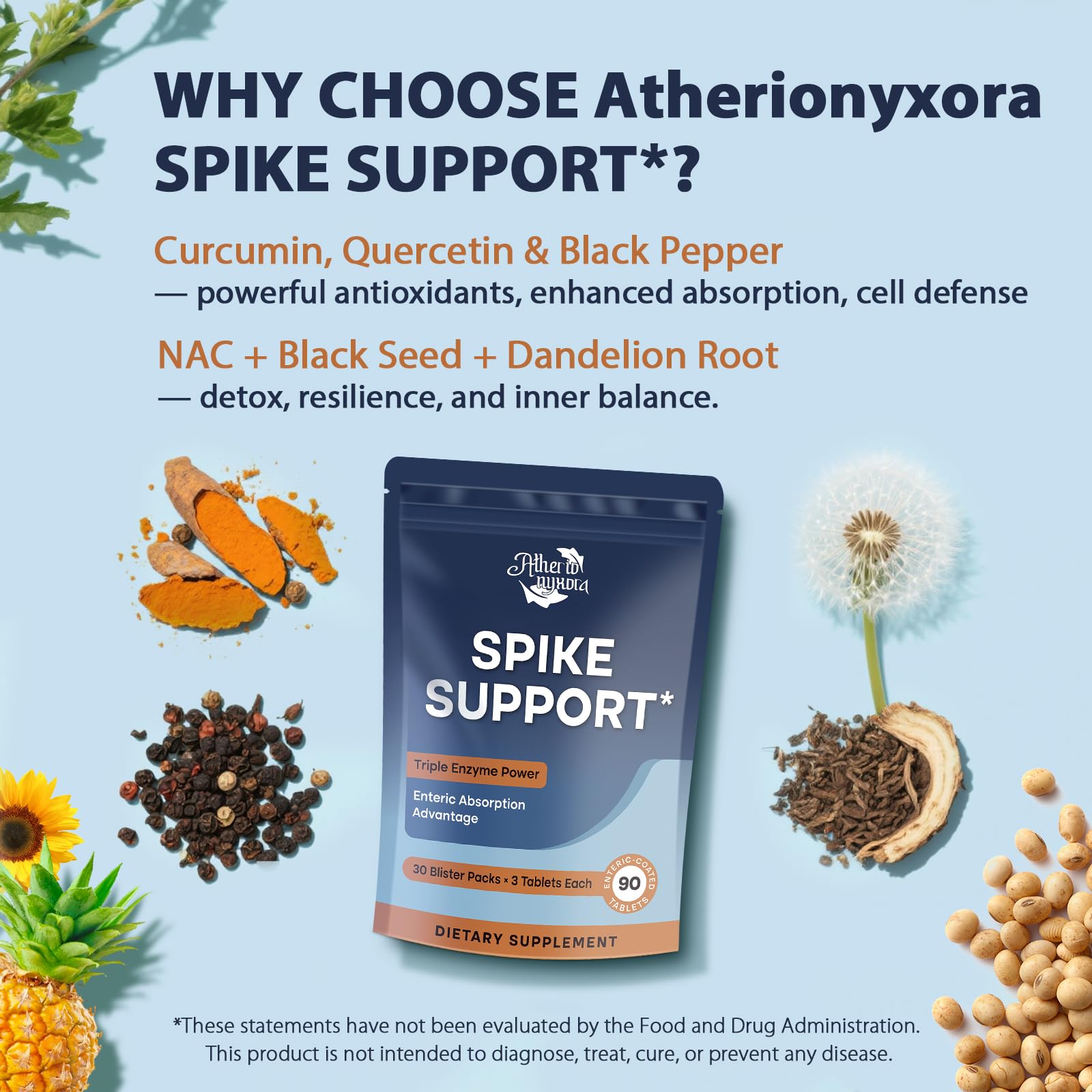 Atherionyxora Spike Detox - serrapeptasa 18,000 SPU en acción.
