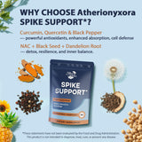 Atherionyxora Spike Detox - serrapeptasa 18,000 SPU en acción.