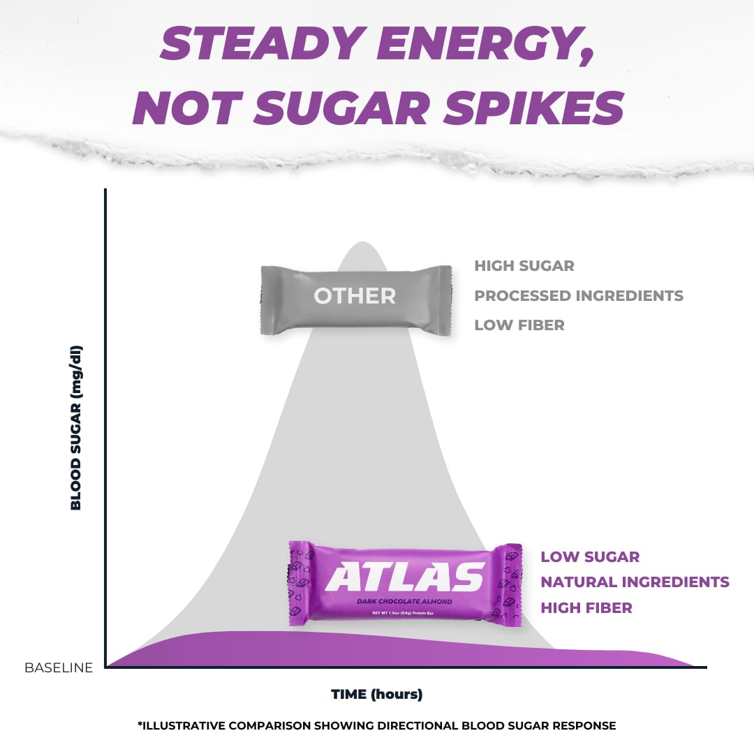 Atlas Bar sin aceites de semillas para una merienda limpia