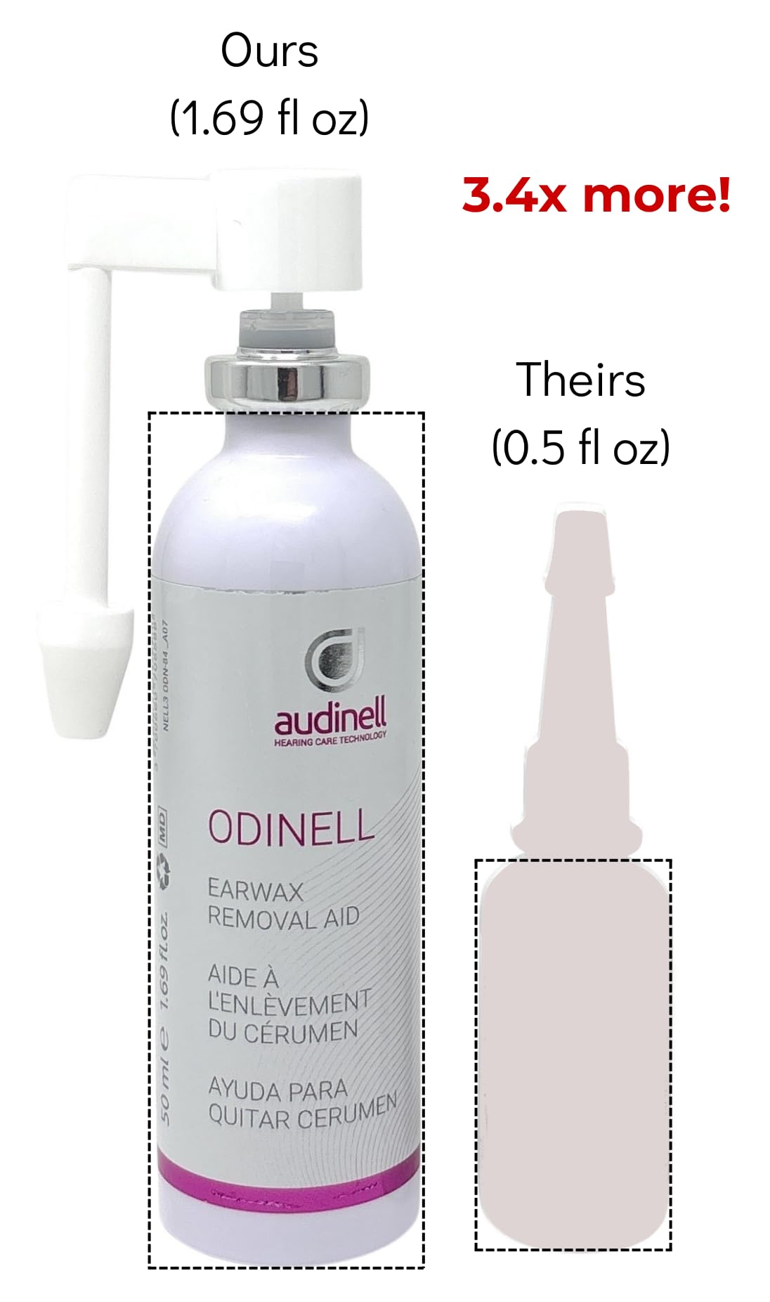 Audinell seguro para todas las edades sin gas