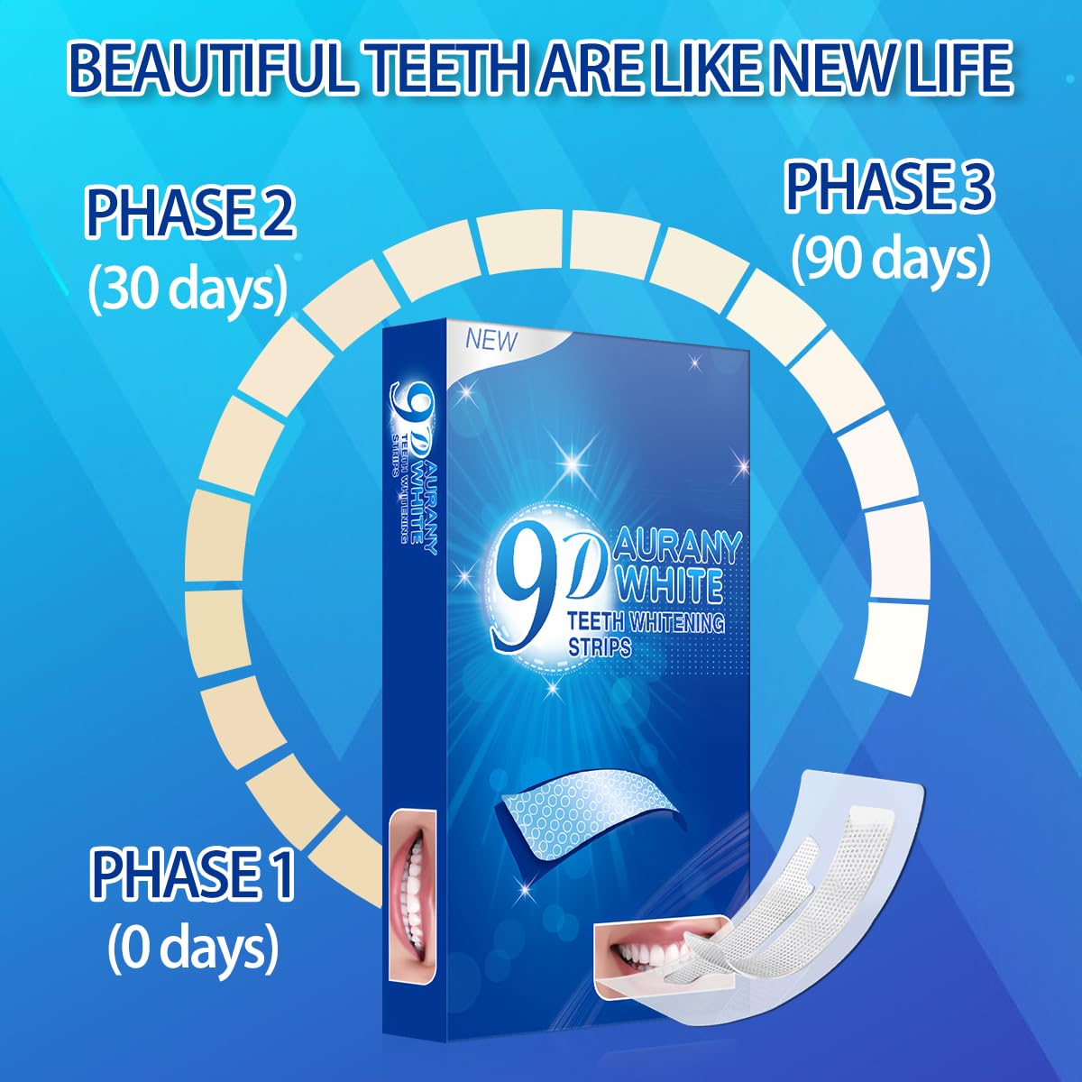 AURANY 9D Strip: colocación en dientes para contacto uniforme.