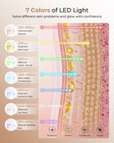 Aurphany máscara 7 colores, opciones para diferentes preocupaciones de piel.