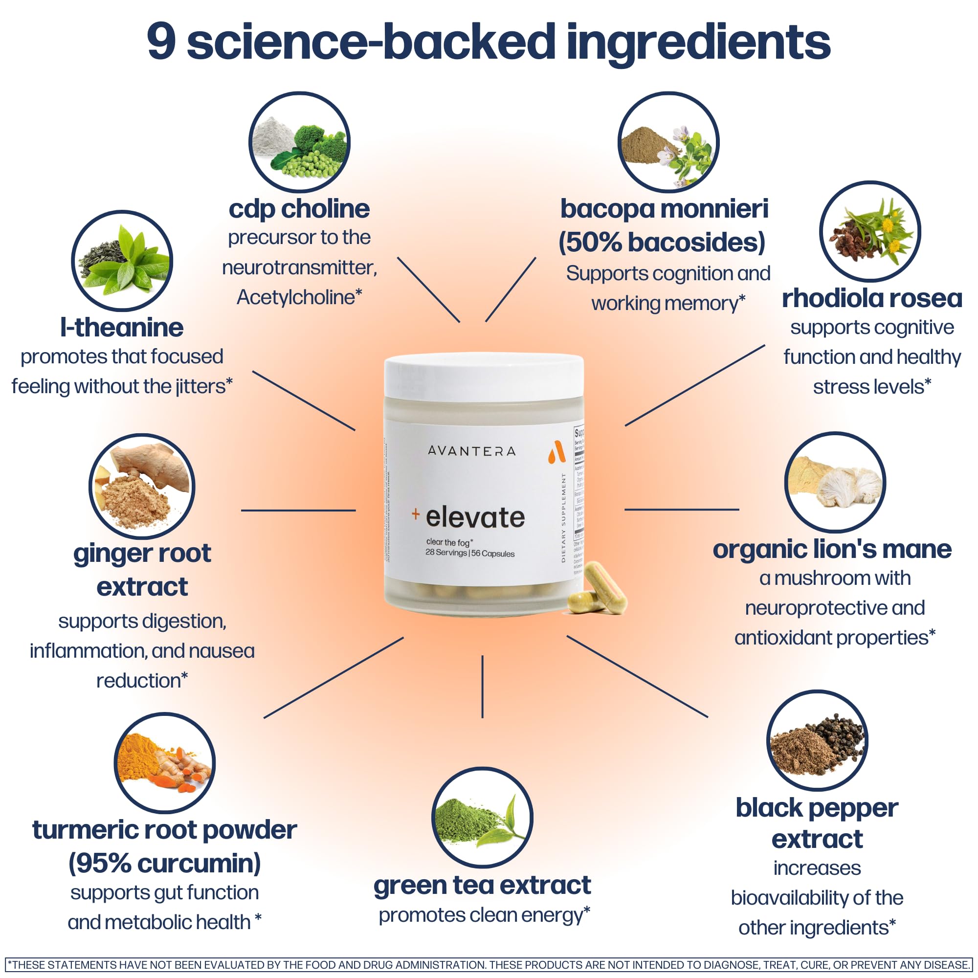 Avantera Elevate: etiqueta detallada que destaca calidad y perfil de ingredientes.