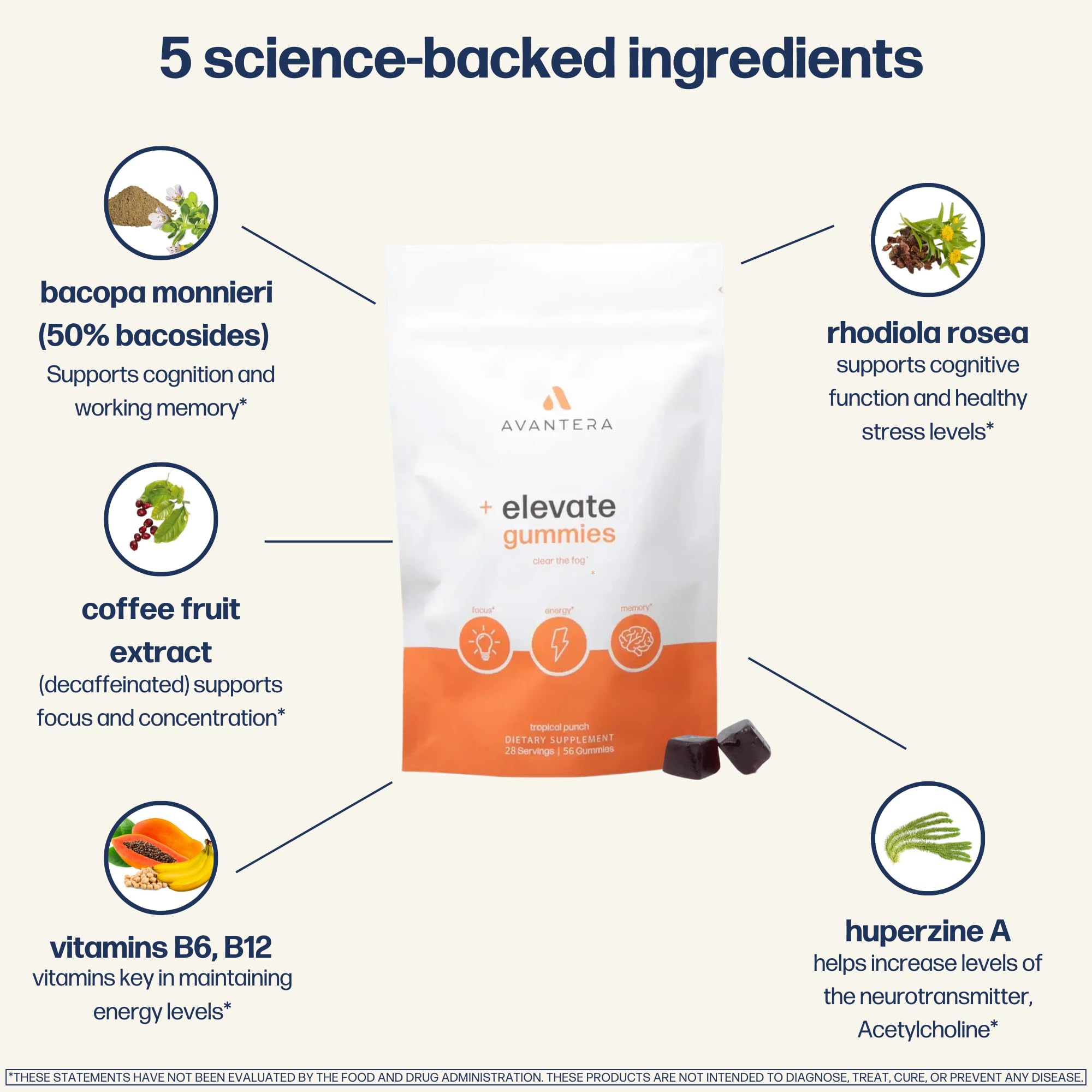 Avantera Elevate Gummies: ingredientes clave respaldan rendimiento cognitivo.