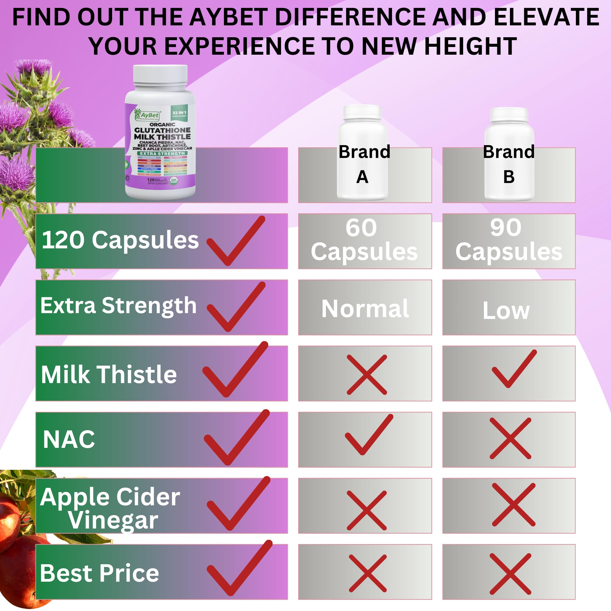 AyBet apoyo inmunidad vitamina D3 y zinc para defensas naturales.
